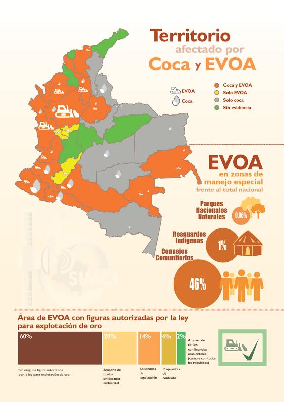 Explotación de oro de aluvión en el país 2