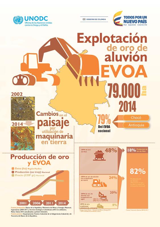Explotación de oro de aluvión en el país