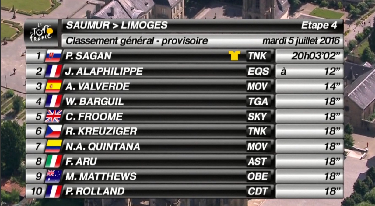 Nairo Cuarta Etapa Tour (3)