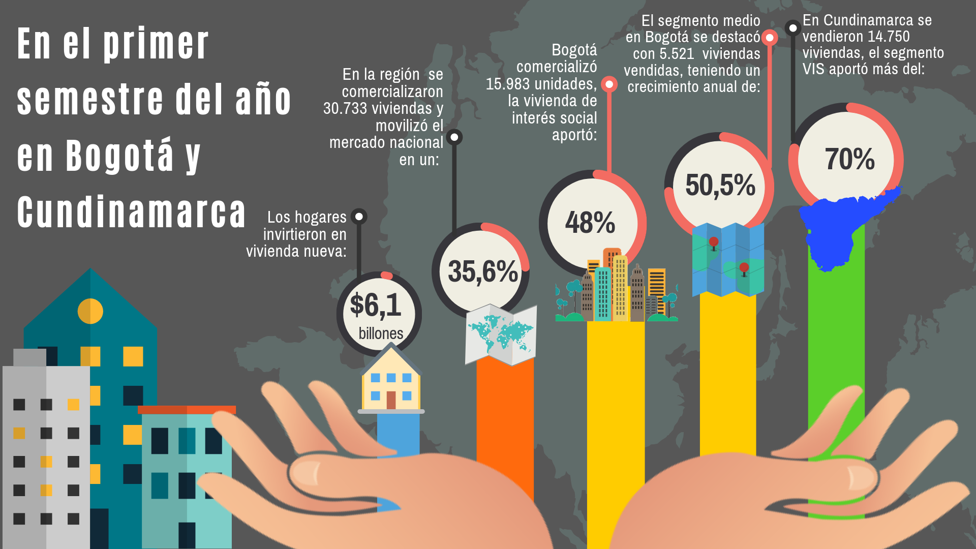 Más de 15.000 viviendas nuevas vendidas en Bogotá » Reporteros Asociados