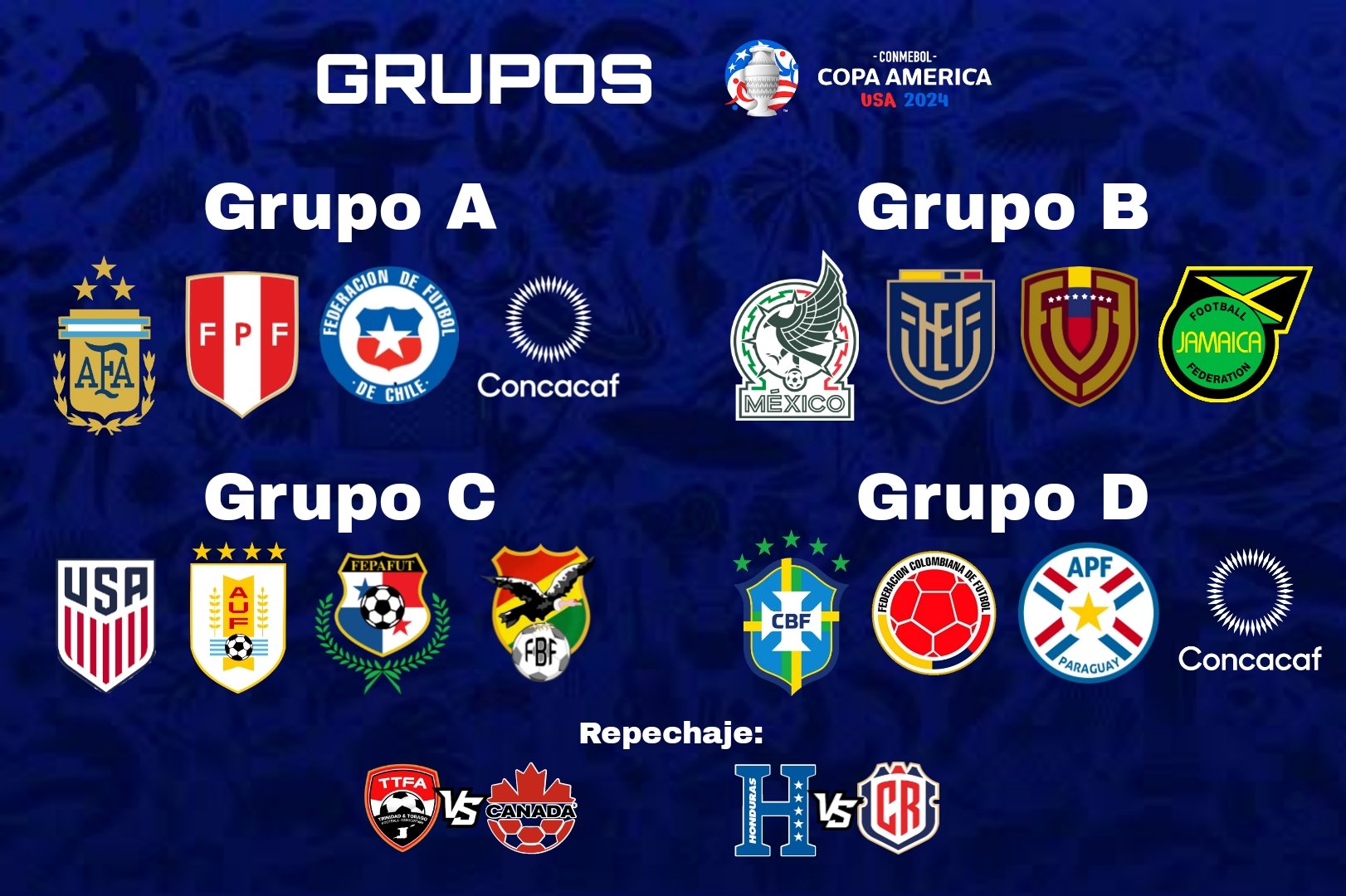 La Selección Colombia estará en el grupo D de la Copa América 2024 Eje21