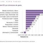 Inflación en mayo fue del 0.31%