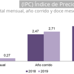 Información junio de 2019