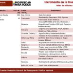 (Tabla 1) Aumento a la Inversión