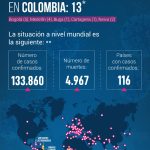 Aumentan a 13 los casos de coronavirus en Colombia