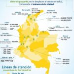 ATENCION EN LINEA-PREVENTIVAS DEL CORONAVIRUS
