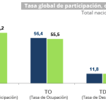 Desempleo en Febrero2020