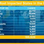 Resumen Estados Unidos 01042020