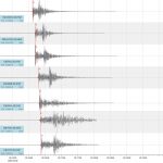 EPICENTRO ANTIOQUIA traces 01022020