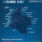 Colombia superó los 10.000 contagiados por COVID-19