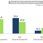 Tasa global de desempleo