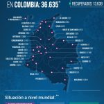 36.635 contagios y 1.145 fallecidos por Covid-19 reportaron las autoridades sanitarias en Colombia