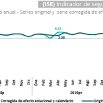 Economía Abril 2020