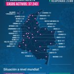 63.276 contagiados, 2.045 fallecidos y 23.988 recuperados reporto el Ministerio de Salud
