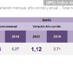 Información junio de 2020