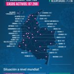 Colombia registró 5.217 casos de coronavirus en un día para un total de 165.169 y 5.814 fallecidos