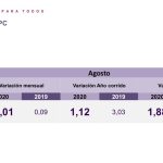 Inflación en agosto se ubicó en -0,01%