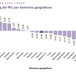 Variacion IPC Octubre