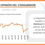 Encuesta Fedesarrollo