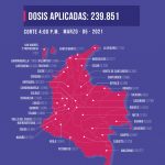 Dosis Aplicadas 05042021