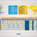 Así se jugarán los partidos de la CONMEBOL COPA AMERICA 2021