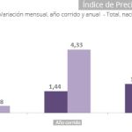 Inflación septiembre 2021
