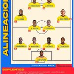 Alineación de Colombia en amistoso contra Honduras