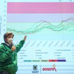 La alcaldesa de Bogotá , Claudia López esplica las Medidas ante el impacto en la calidad del aire de Bogotá por incendios forestales en la Amazonía