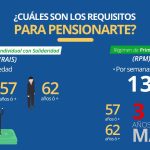 Pensiones en Colombia