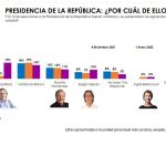 La Gran Encuesta 21032022