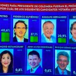 Encuesta Invamer para Blu Radio, Noticias Caracol y El Espectador,19052022