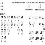 Alfabeto Braille