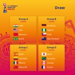 Fase de Grupos Mundial Femenino Sub-17