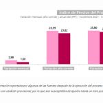 Índice de Precios del Productor (IPP)