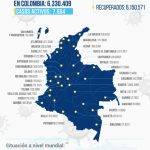 Situación actual del COVID-19 en Colombia del 8 al 15 de Diciembre