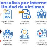 Unidad de Víctimas 3
