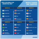 Así se juega la fase de grupos de la Copa Mundial Sub 20 de la FIFA