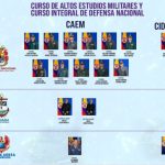 Curso de altos estudiosmilitares y curso integral de defensa nacional CAEM