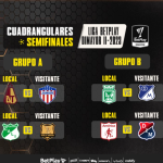 Definidos los 𝙂𝙍𝙐𝙋𝙊𝙎 y la 𝙋𝙍𝙄𝙈𝙀𝙍𝘼 𝙁𝙀𝘾𝙃𝘼 de los Cuadrangulares Semifinales para la Liga Betplay