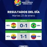 Resultados de la Segunda Fecha Preolimpica