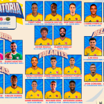 Néstor Lorenzo dio a conocer los 26 jugadores convocados a la Selección Colombia para los partidos amistosos de este mes, ante Nueva Zelanda y Australia. Foto FCF