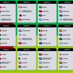 Así quedaron los Grupos de la Copa Mundial 2026