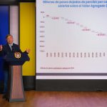 En una alocución transmitida la noche de este miércoles, el presidente de la República, Gustavo Petro, defendió la implementación del salario mínimo vital y la vigencia de los decretos de emergencia económica.