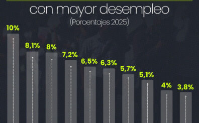 Desempleo en Latinoamerica