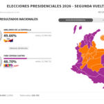 Resultados de la segunda vuielta 2026