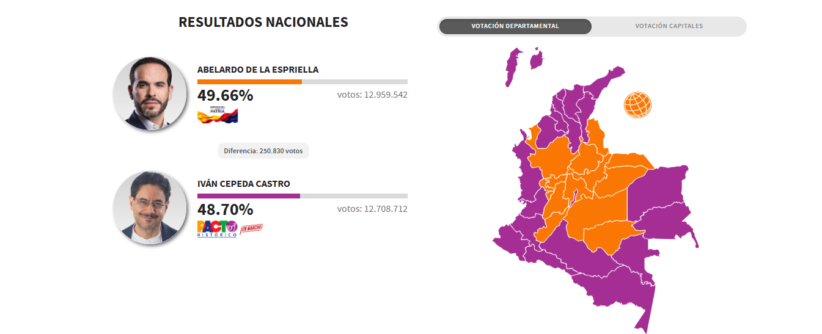 Resultados de la segunda vuielta 2026