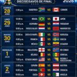 Dieciseisavos de final de la Copa Mundial FIFA 2026