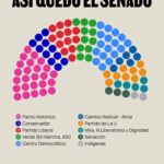 Asi quedo conformado el Senadp