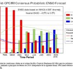 ENSO1