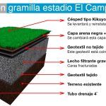 Intervencion Gramilla del Campin